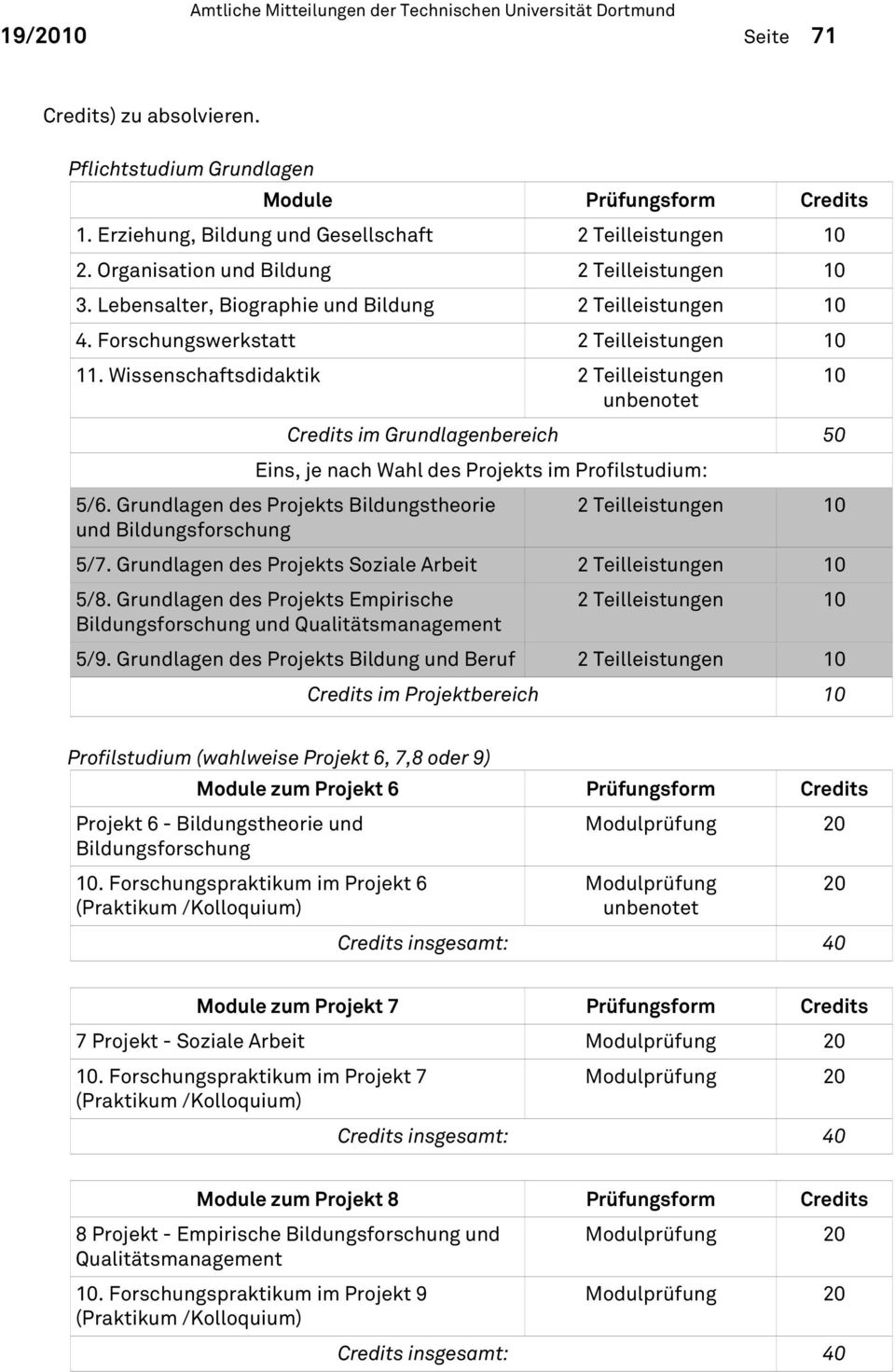 Wissenschaftsdidaktik 2 Teilleistungen unbenotet Credits im Grundlagenbereich 50 Eins, je nach Wahl des Projekts im Profilstudium: 5/6.