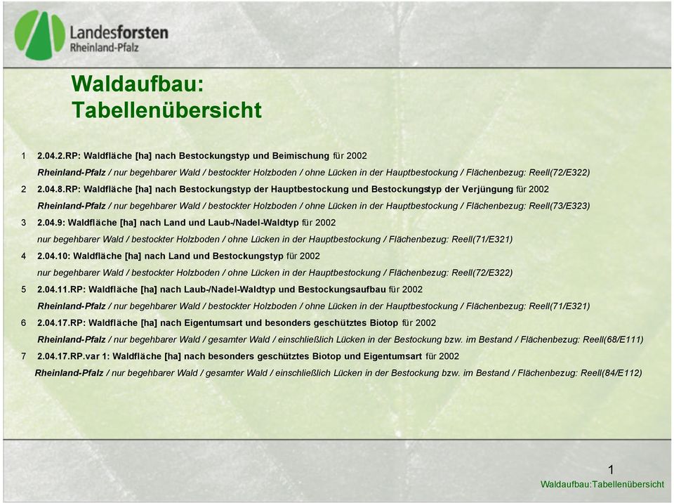 RP: Waldfläche [ha] nach Bestockungstyp der Hauptbestockung und Bestockungstyp der Verjüngung Rheinland-Pfalz / nur begehbarer Wald / bestockter Holzboden / ohne Lücken in der Hauptbestockung /