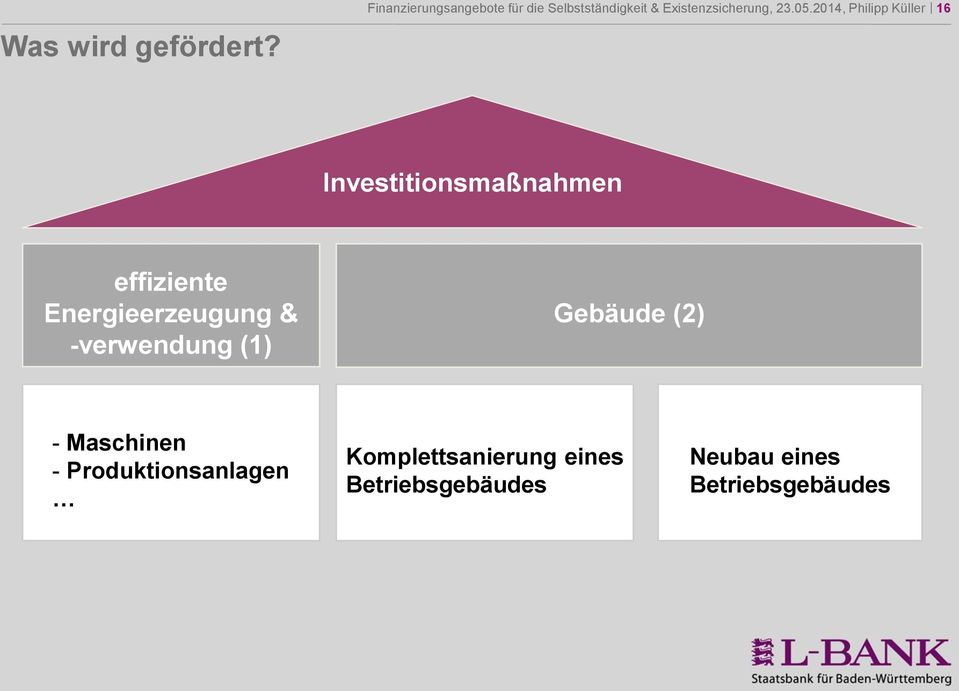 2014, Philipp Küller 16 Investitionsmaßnahmen effiziente Energieerzeugung &