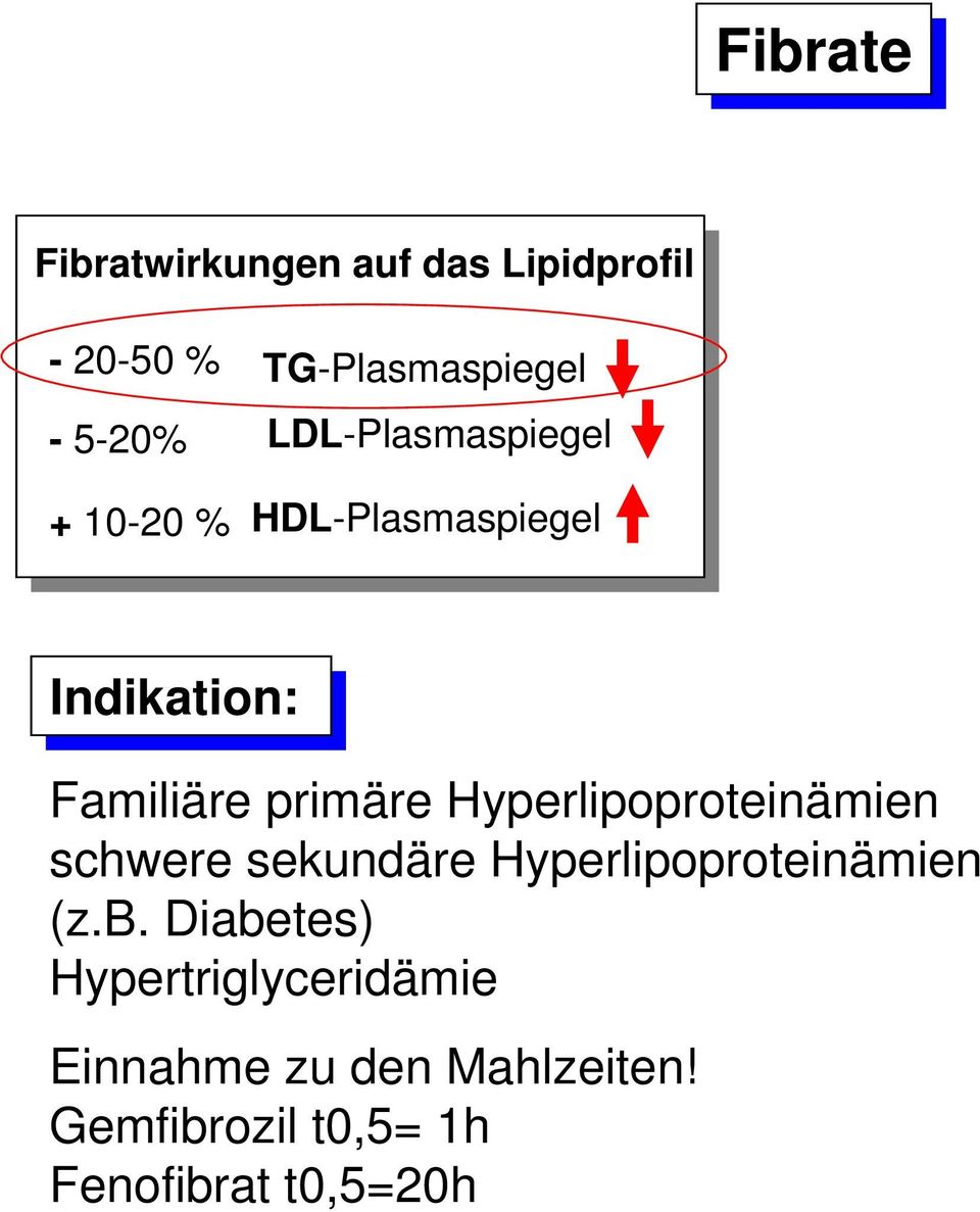 primäre Hyperlipoproteinämien schwere sekundäre Hyperlipoproteinämien (z.b.