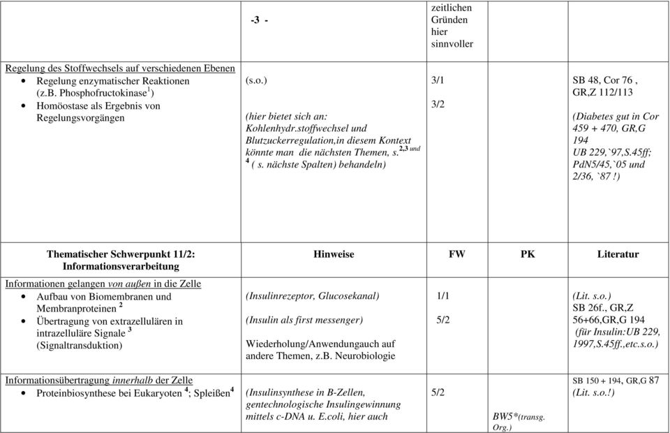 nächste Spalten) behandeln) 2,3 und 3/1 3/2 SB 48, Cor 76, GR,Z 112/113 (Diabetes gut in Cor 459 + 470, GR,G 194 UB 229,`97,S.45ff; PdN5,`05 und 2/36, `87!