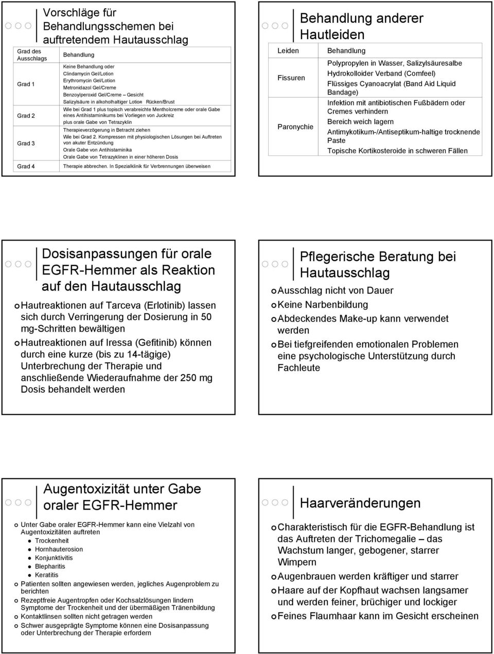 Antihistaminikums bei Vorliegen von Juckreiz plus orale Gabe von Tetrazyklin Therapieverzögerung in Betracht ziehen Wie bei Grad 2.