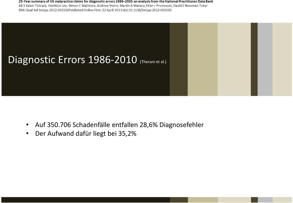 706 Schadenfälle entfallen 28,6%