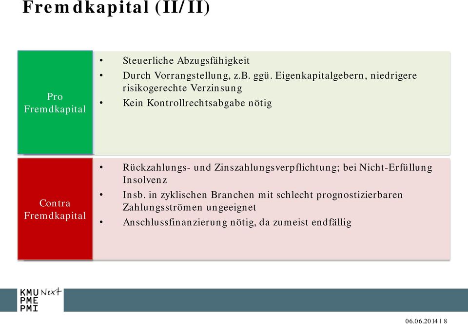 Rückzahlungs- und Zinszahlungsverpflichtung; bei Nicht-Erfüllung Insolvenz Insb.