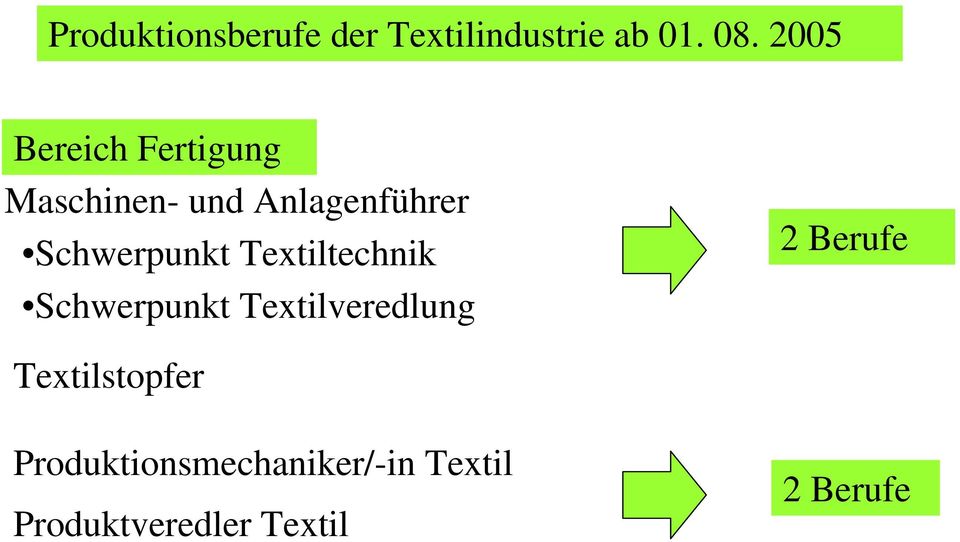 Schwerpunkt Textiltechnik Schwerpunkt Textilveredlung 2