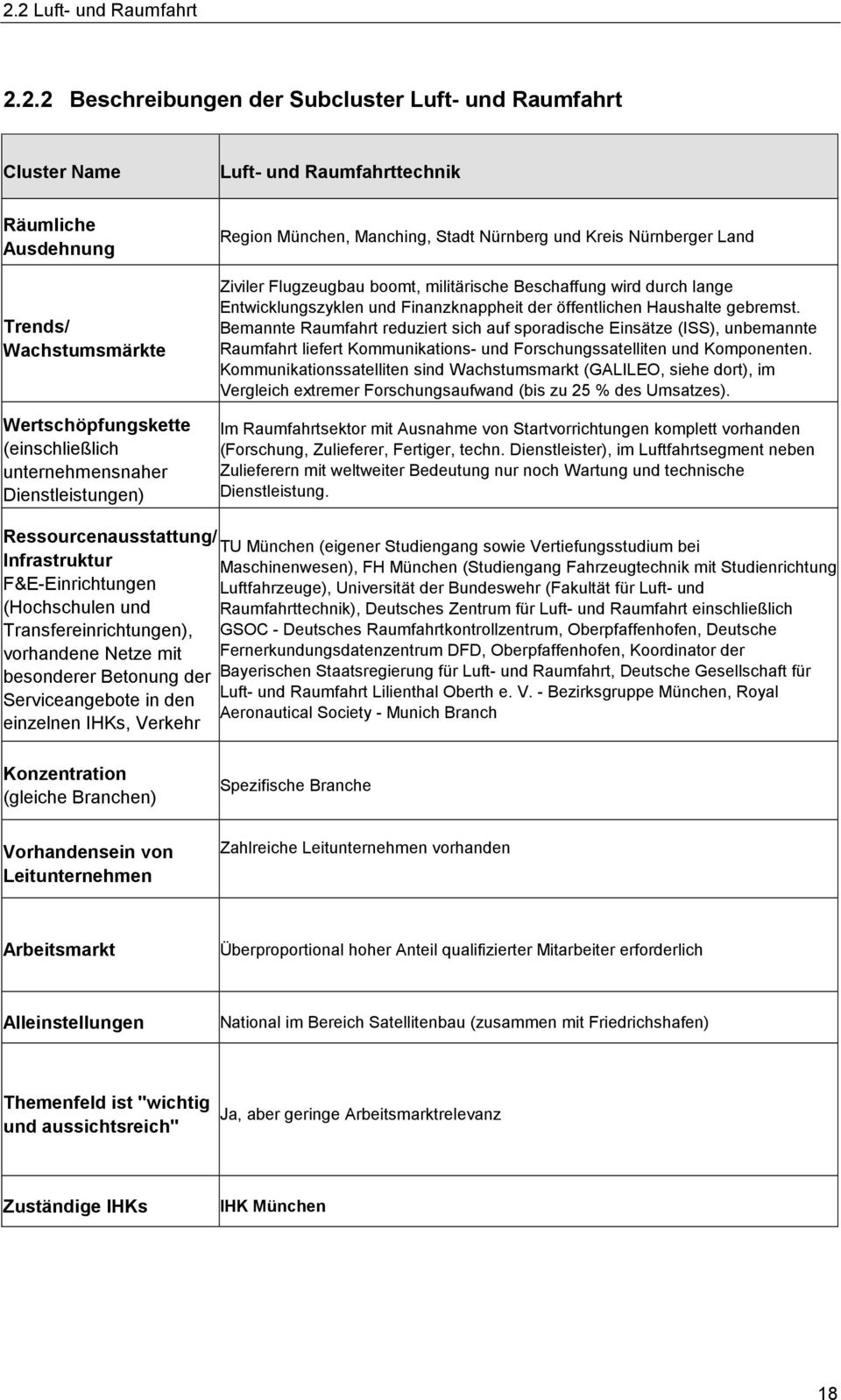 Bemannte Raumfahrt reduziert sich auf sporadische Einsätze (ISS), unbemannte Raumfahrt liefert Kommunikations- und Forschungssatelliten und Komponenten.