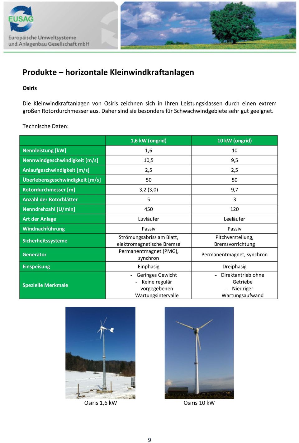 Technische Daten: 1,6 kw (ongrid) 10 kw (ongrid) Nennleistung [kw] 1,6 10 Nennwindgeschwindigkeit 10,5 9,5 Anlaufgeschwindigkeit 2,5 2,5 Überlebensgeschwindigkeit 50 50 Rotordurchmesser [m] 3,2 (3,0)