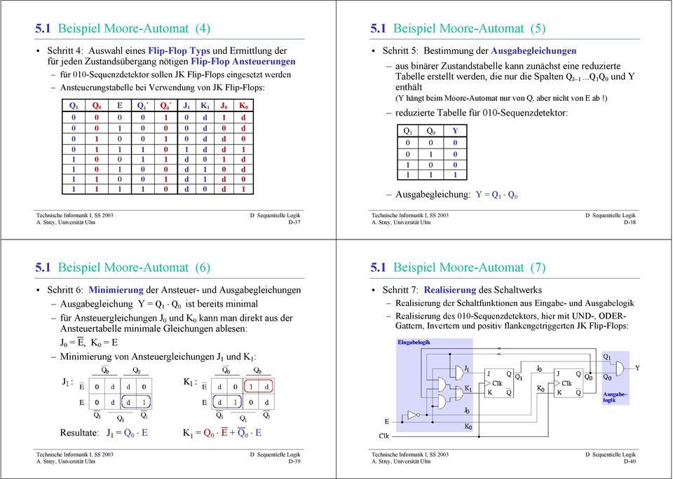 eispiel Moore-utomat (5) Schritt 5: estimmung er usgabegleichungen aus binärer Zustanstabelle kann zunächst eine reuzierte Tabelle erstellt weren, ie nur ie Spalten Q k.