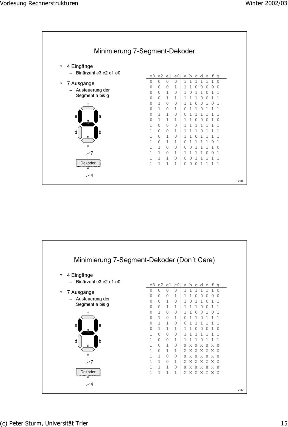 34 Minimierng 7-Segment-ekoder (on t Care) 4 Eingänge Binärzahl e3 e2 e e 7 sgänge steerng der Segment a bis g e d f