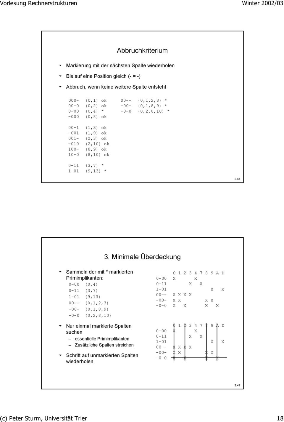 Minimale Überdeckng Sammeln der mit * markierten Primimplikanten: - (,4) - (3,7) - (9,3) -- (,,2,3) -- (,,8,9) -- (,2,8,) Nr einmal markierte Spalten schen essentielle Primimplikanten