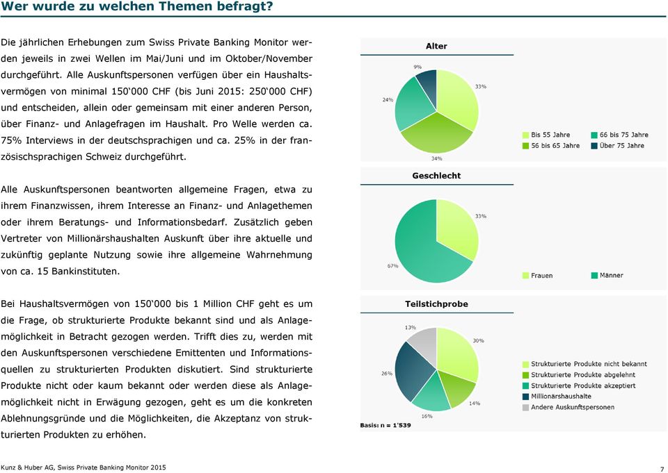 Anlagefragen im Haushalt. Pro Welle werden ca. 75% Interviews in der deutschsprachigen und ca. 25% in der französischsprachigen Schweiz durchgeführt.