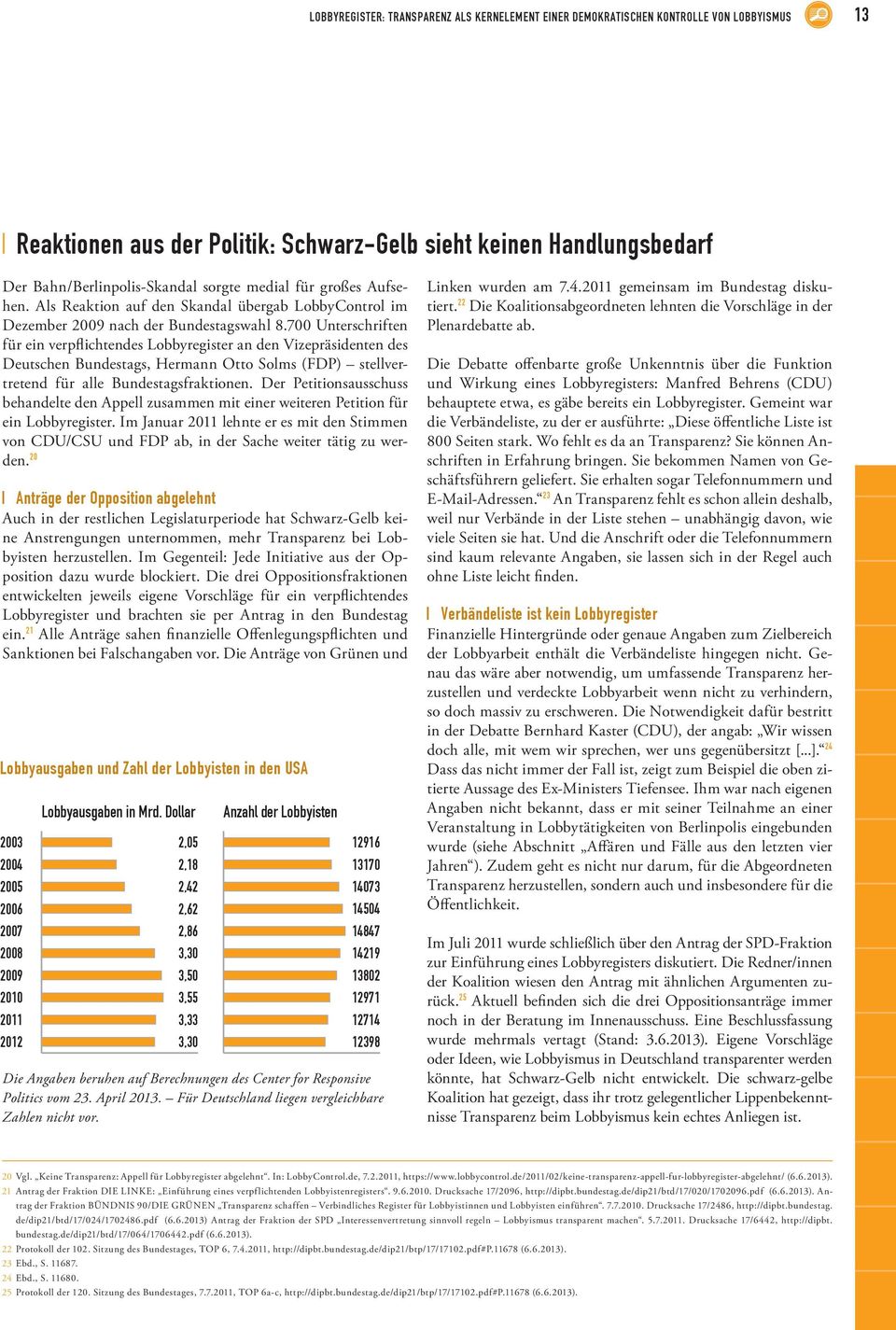700 Unterschriften für ein verpflichtendes Lobbyregister an den Vizepräsidenten des Deutschen Bundestags, Hermann Otto Solms (FDP) stellvertretend für alle Bundestagsfraktionen.