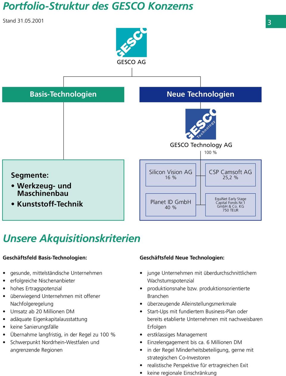 EquiNet Early Stage Capital Fonds Nr.1 GmbH & Co.