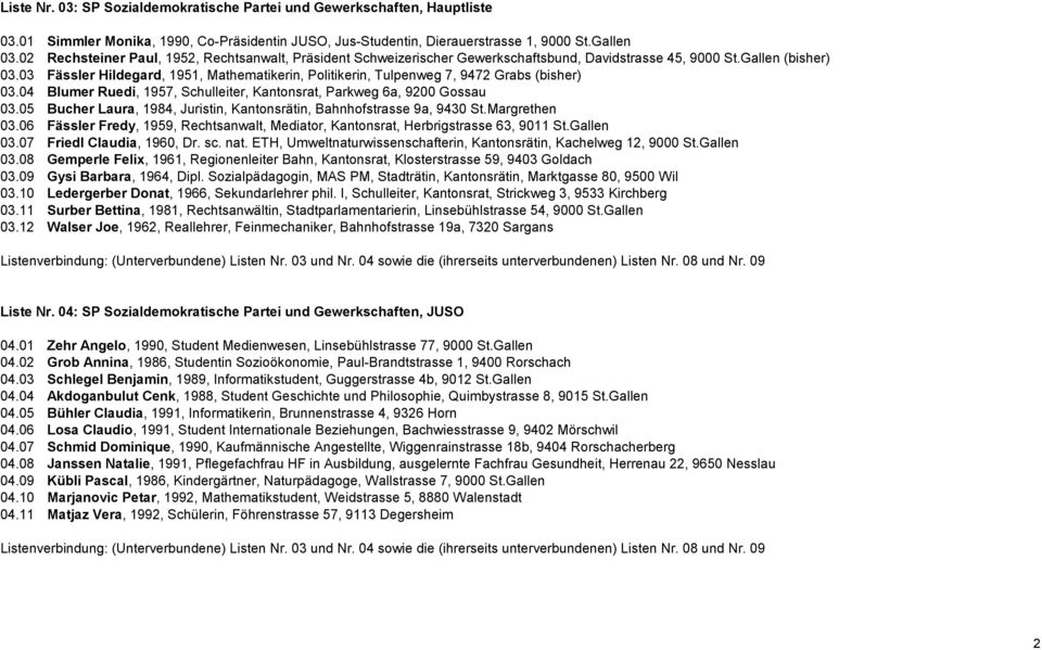 03 Fässler Hildegard, 1951, Mathematikerin, Politikerin, Tulpenweg 7, 9472 Grabs (bisher) 03.04 Blumer Ruedi, 1957, Schulleiter, Kantonsrat, Parkweg 6a, 9200 Gossau 03.