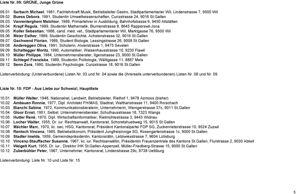 04 Krapf Regula, 1989, Studentin Mathematik, Blumenstrasse 8, 8645 Rapperswil-Jona 09.05 Koller Sebastian, 1988, cand. med. vet., Stadtparlamentarier Wil, Marktgasse 76, 9500 Wil 09.