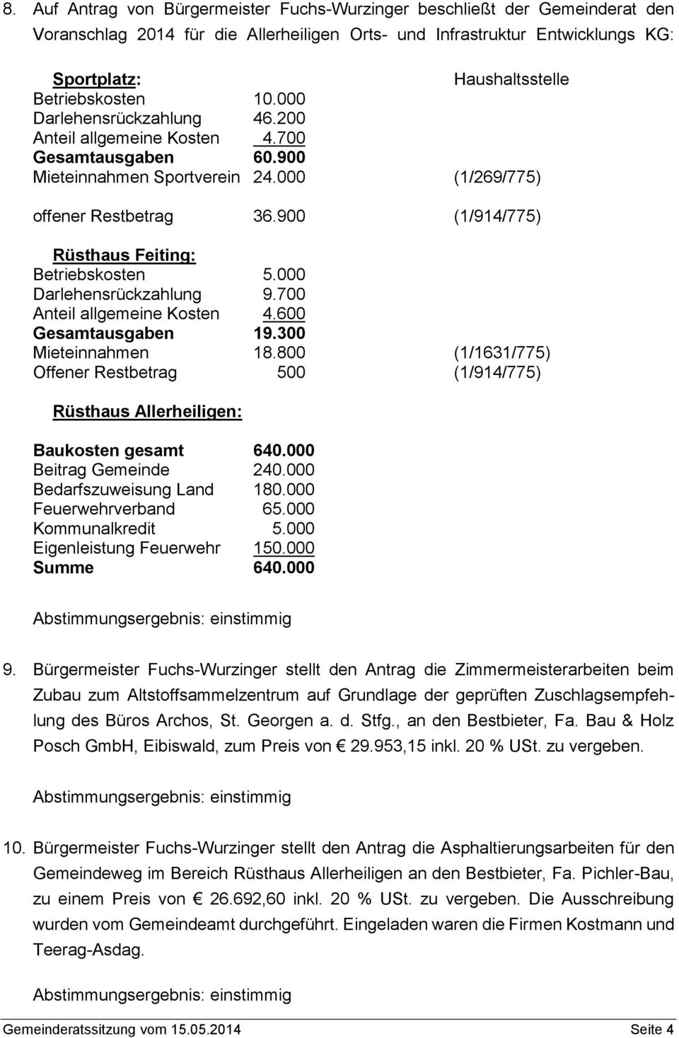 900 (1/914/775) Rüsthaus Feiting: Betriebskosten 5.000 Darlehensrückzahlung 9.700 Anteil allgemeine Kosten 4.600 Gesamtausgaben 19.300 Mieteinnahmen 18.