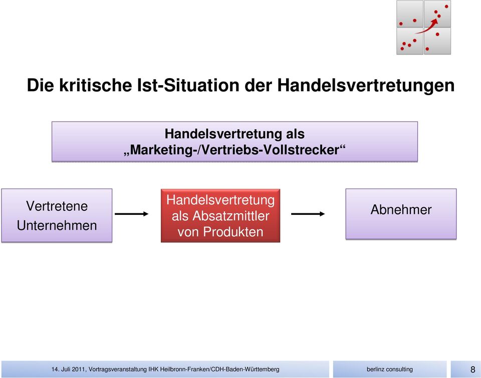 Marketing-/Vertriebs-Vollstrecker Vertretene