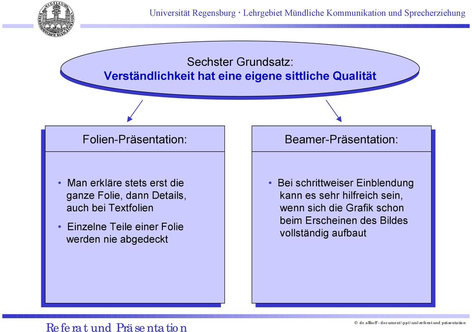 Details, auch bei Textfolien Einzelne Teile einer Folie werden nie abgedeckt Bei