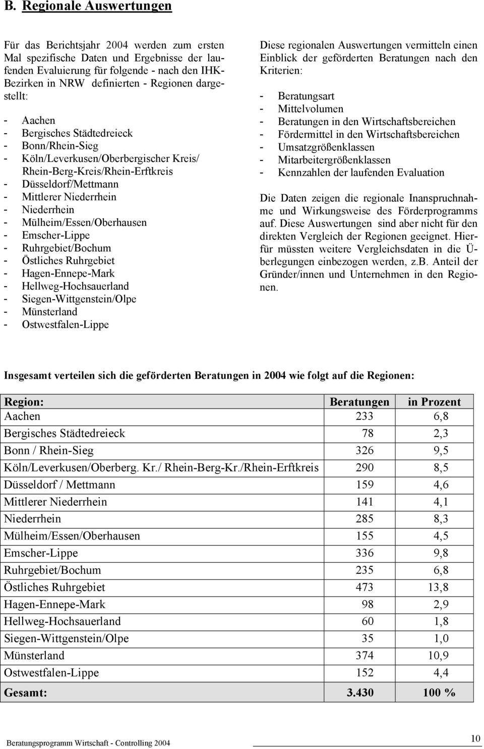 Niederrhein - Mülheim/Essen/Oberhausen - Emscher-Lippe - Ruhrgebiet/Bochum - Östliches Ruhrgebiet - Hagen-Ennepe-Mark - Hellweg-Hochsauerland - Siegen-Wittgenstein/Olpe - Münsterland -