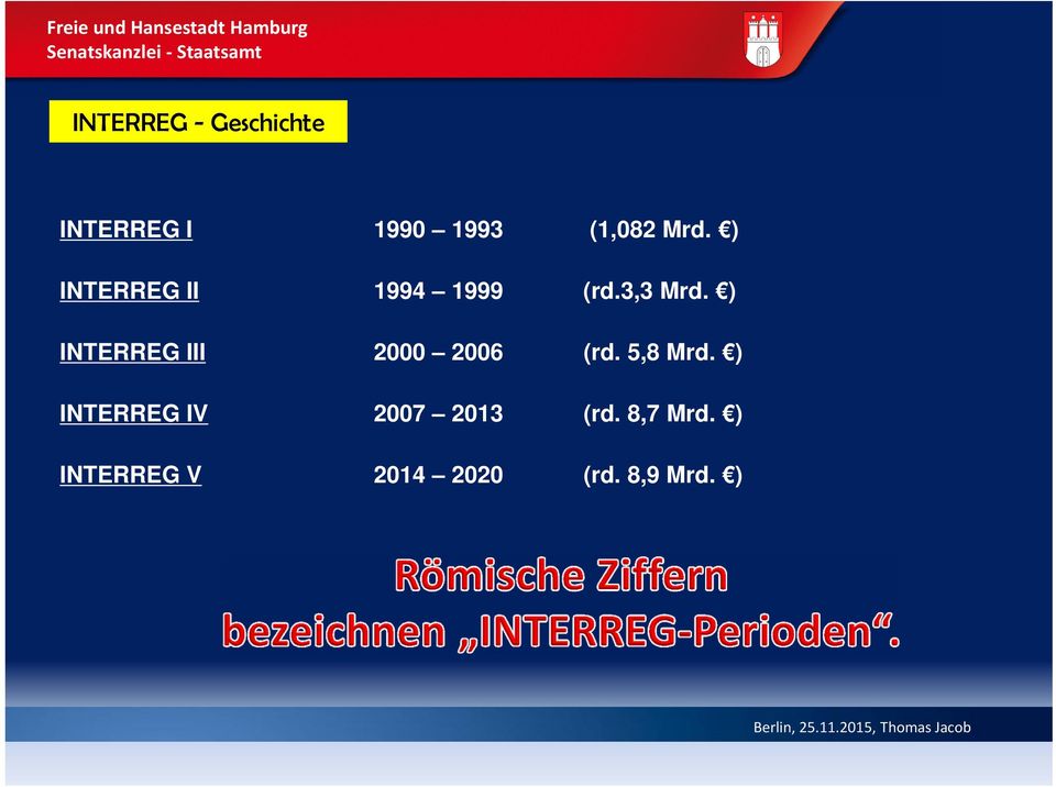 3,3 Mrd. ) INTERREG III 2000 2006 (rd. 5,8 Mrd.