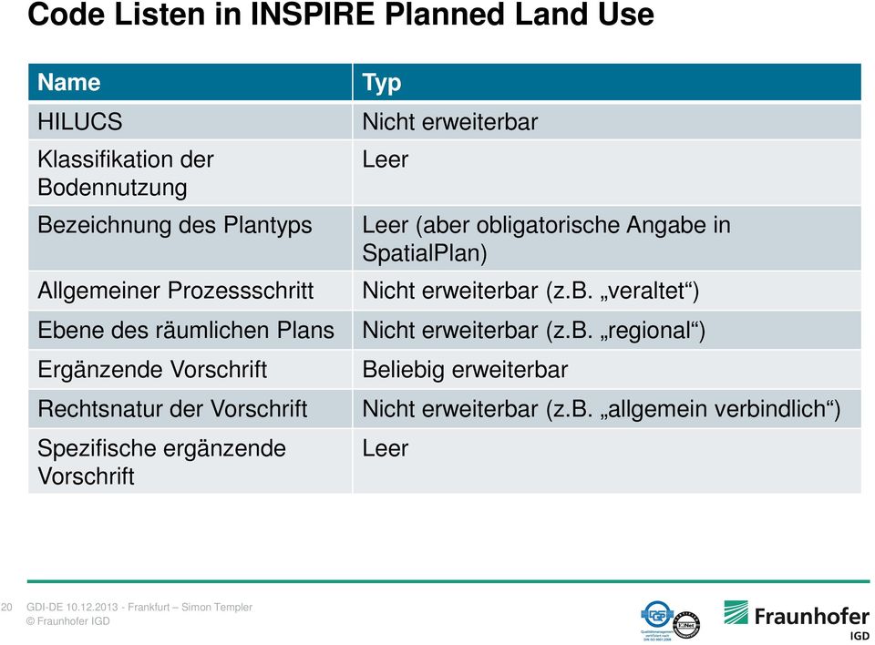 ergänzende Vorschrift Typ Nicht erweiterbar Leer Leer (aber obligatorische Angabe in SpatialPlan) Nicht erweiterbar