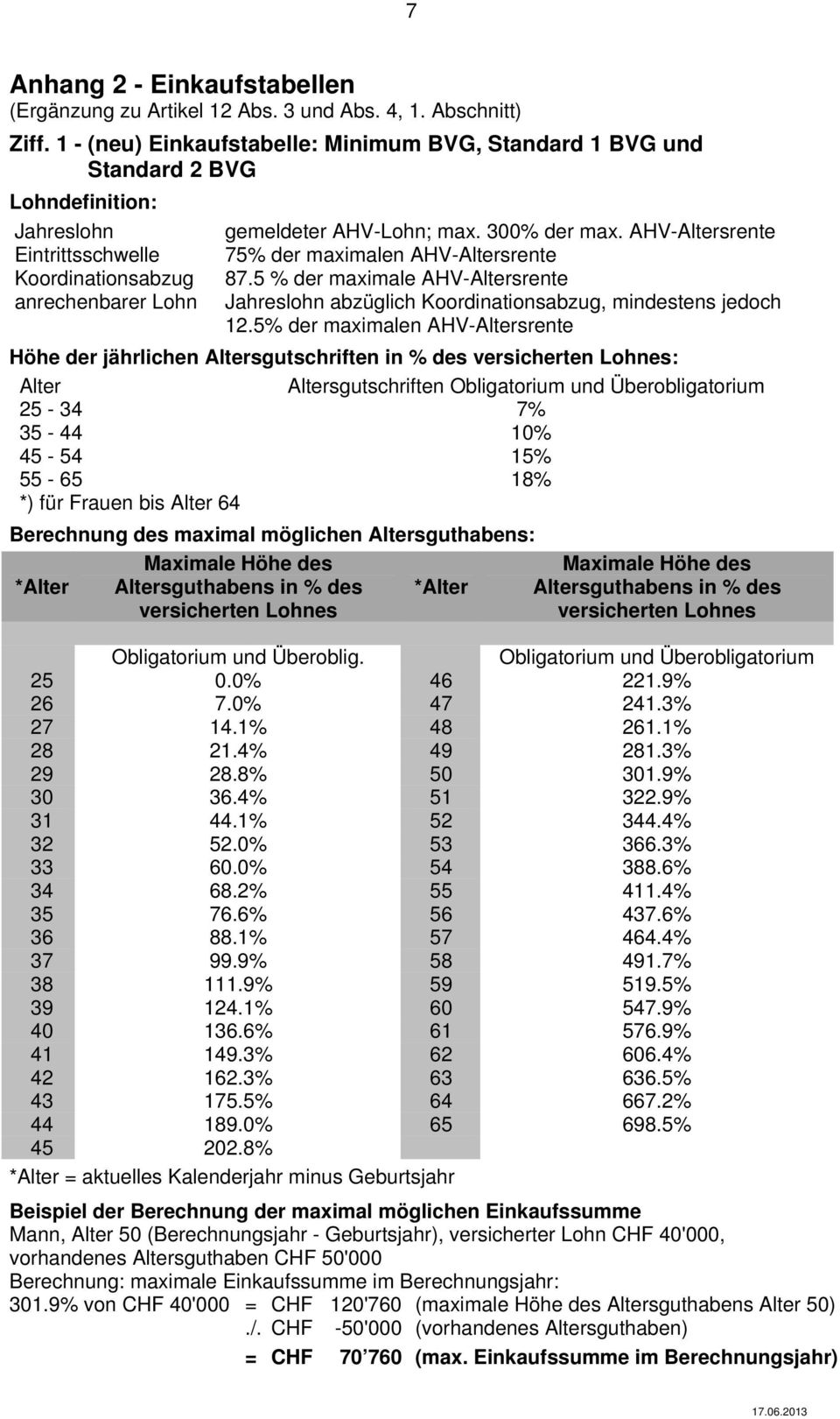 AHV-srente 75% der maximalen AHV-srente 87.5 % der maximale AHV-srente Jahreslohn abzüglich Koordinationsabzug, mindestens jedoch 12.