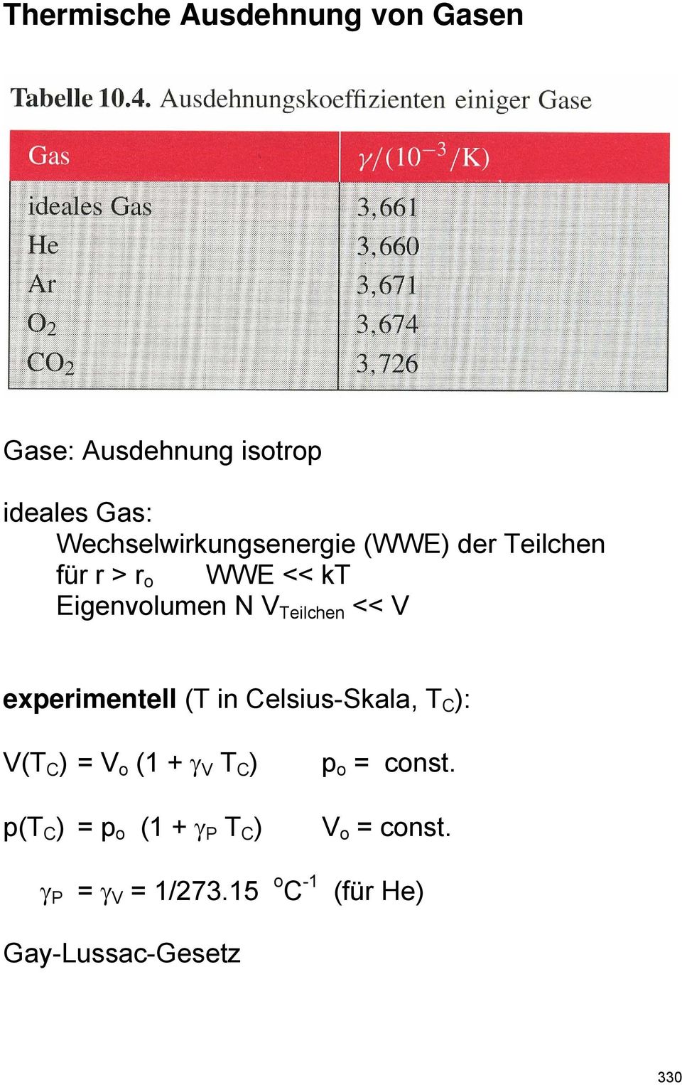 Teilchen << V experimentell (T in Celsius-Skala, T C ): V(T C ) = V o (1 + γ V T C )