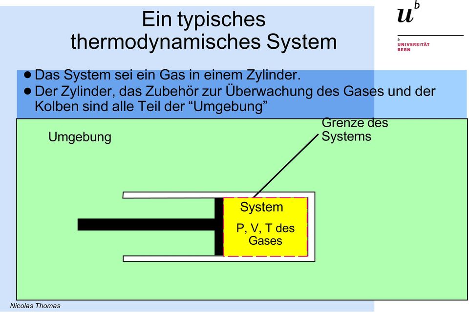 ! Der Zylinder, das Zubehör zur Überwachung des Gases und