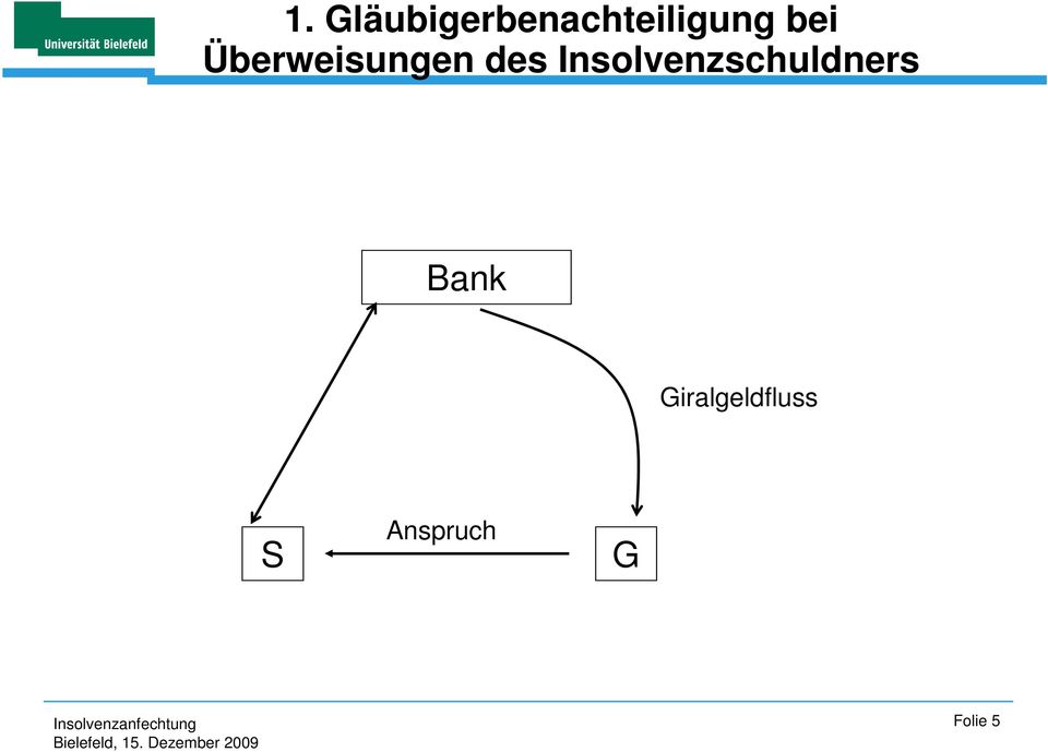 Insolvenzschuldners Bank