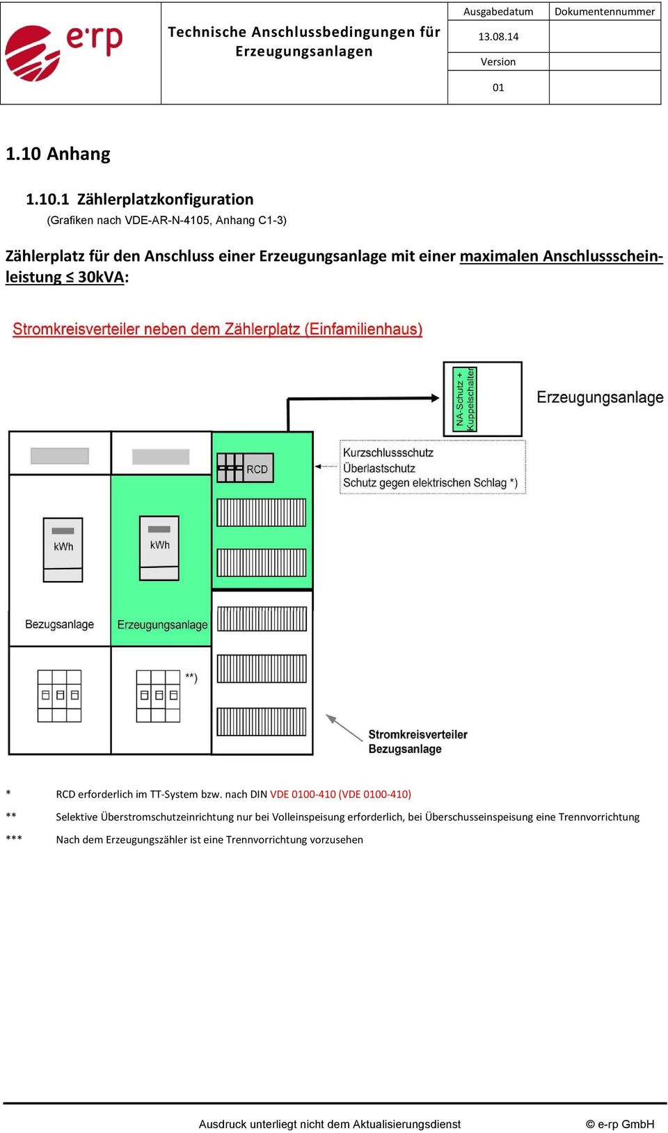 1 Zählerplatzkonfiguration (Grafiken nach VDE-AR-N-4105, Anhang C1-3) Zählerplatz für den Anschluss einer Erzeugungsanlage mit einer maximalen