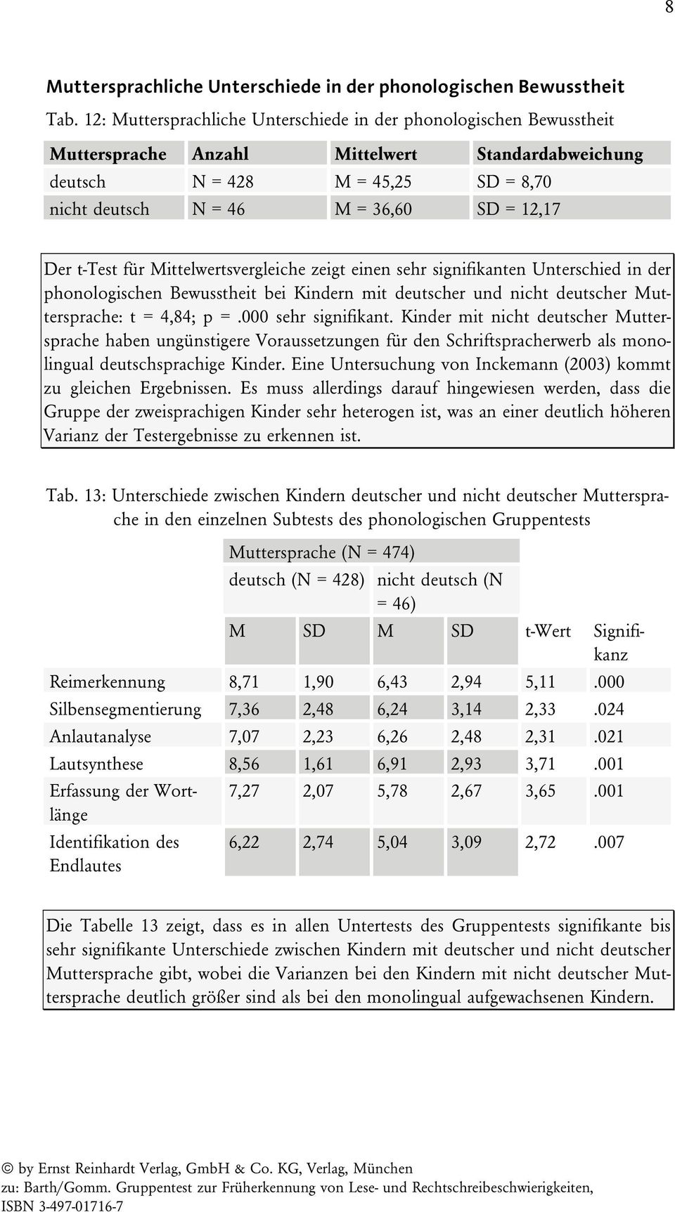 für Mittelwertsvergleiche zeigt einen sehr signifikanten Unterschied in der phonologischen bei Kindern mit deutscher und nicht deutscher Muttersprache: t = 4,84; p =.000 sehr signifikant.