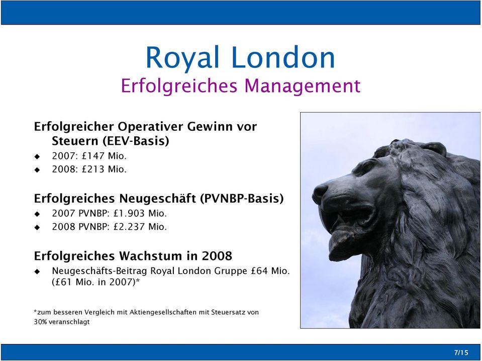 237 Mio. Erfolgreiches Wachstum in 2008 Neugeschäfts-Beitrag Royal London Gruppe 64 Mio.