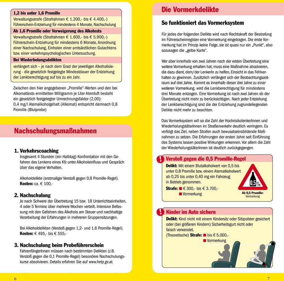 900, ) Führerschein Entziehung für mindestens 6 Monate, Anordnung einer Nachschulung, Einholen einer amtsärztlichen Gutachtens bzw. einer verkehrspsychologischen Untersuchung.