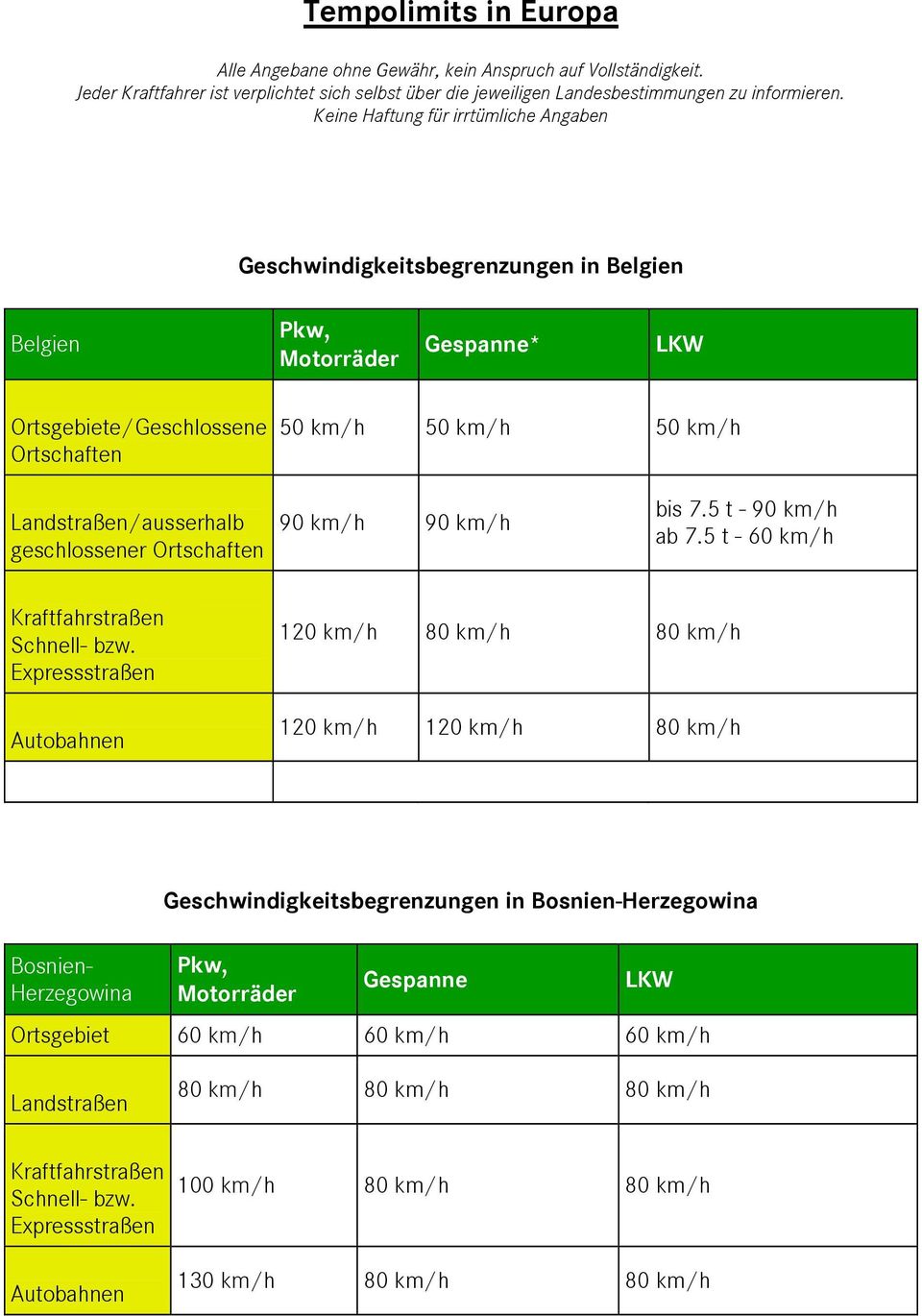 Keine Haftung für irrtümliche Angaben Geschwindigkeitsbegrenzungen in Belgien Belgien * Ortsgebiete/Geschlossene Ortschaften 50 50 50