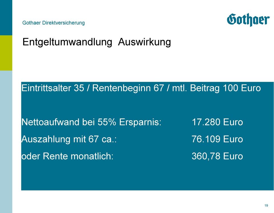 Beitrag 100 Euro Nettoaufwand bei 55% Ersparnis: