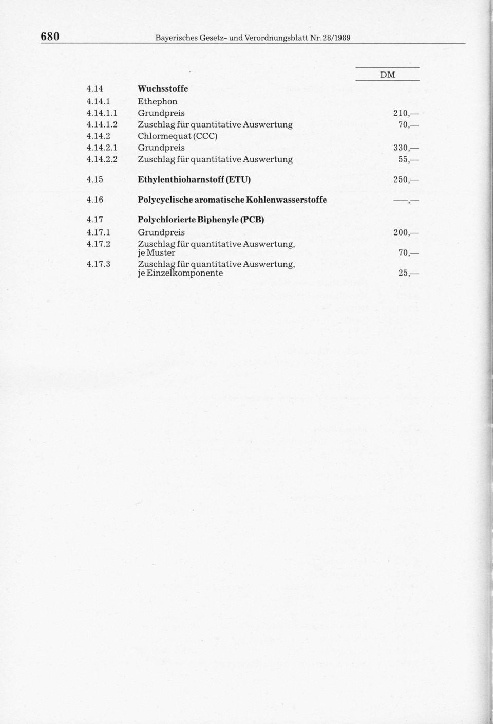15 Ethylenthioharnstoff (ETU) 250,- 4.16 Polycyclische aromatische Kohlenwasserstoffe -,- 4.17 Polychlorierte Biphenyle (PCB) 4.17.1 Grundpreis 200,- 4.