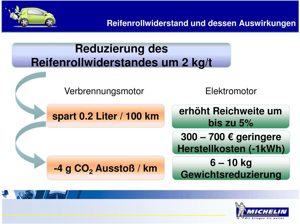 2 Liter / 100 km -4 g CO 2 Ausstoß / km Elektromotor erhöht