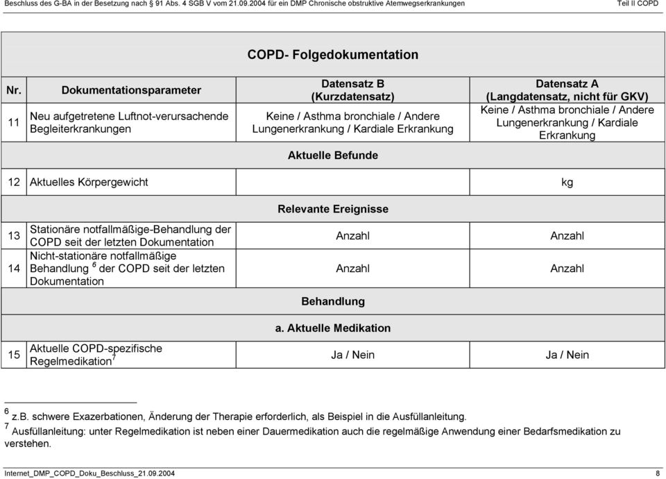 Nicht-stationäre notfallmäßige Behandlung 6 der COPD seit der letzten Dokumentation Behandlung a. Aktuelle Medikation 15 Aktuelle COPD-spezifische Regelmedikation 7 6 z.b.