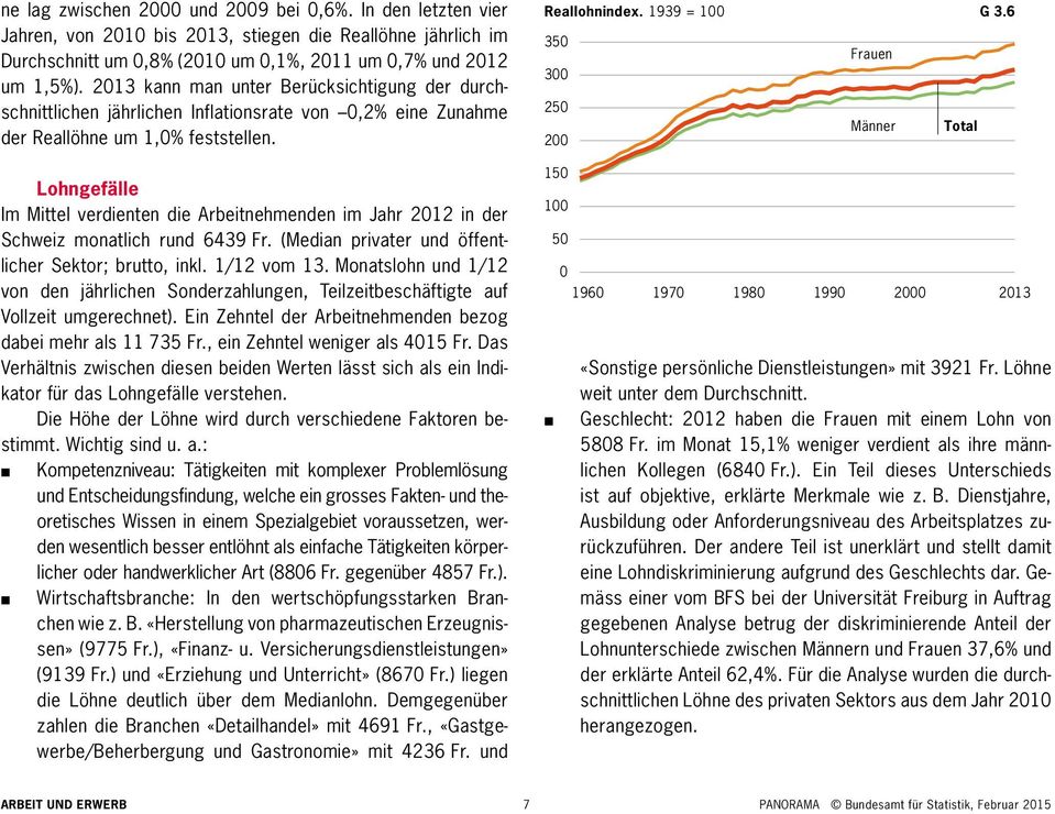 6 Lohngefälle Im Mittel verdienten die Arbeitnehmenden im Jahr 2012 in der Schweiz monatlich rund 6439 Fr. (Median privater und öffentlicher Sektor; brutto, inkl. 1/12 vom 13.