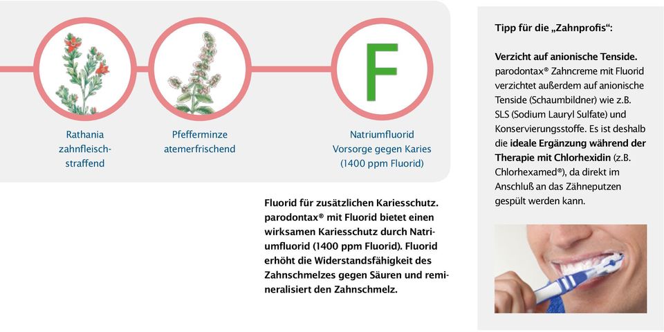 SLS (Sodium Lauryl Sulfate) und Rathania zahnfleischstraffend Pfefferminze atemerfrischend Natriumfluorid Vorsorge gegen Karies (1400 ppm Fluorid) Fluorid für zusätzlichen
