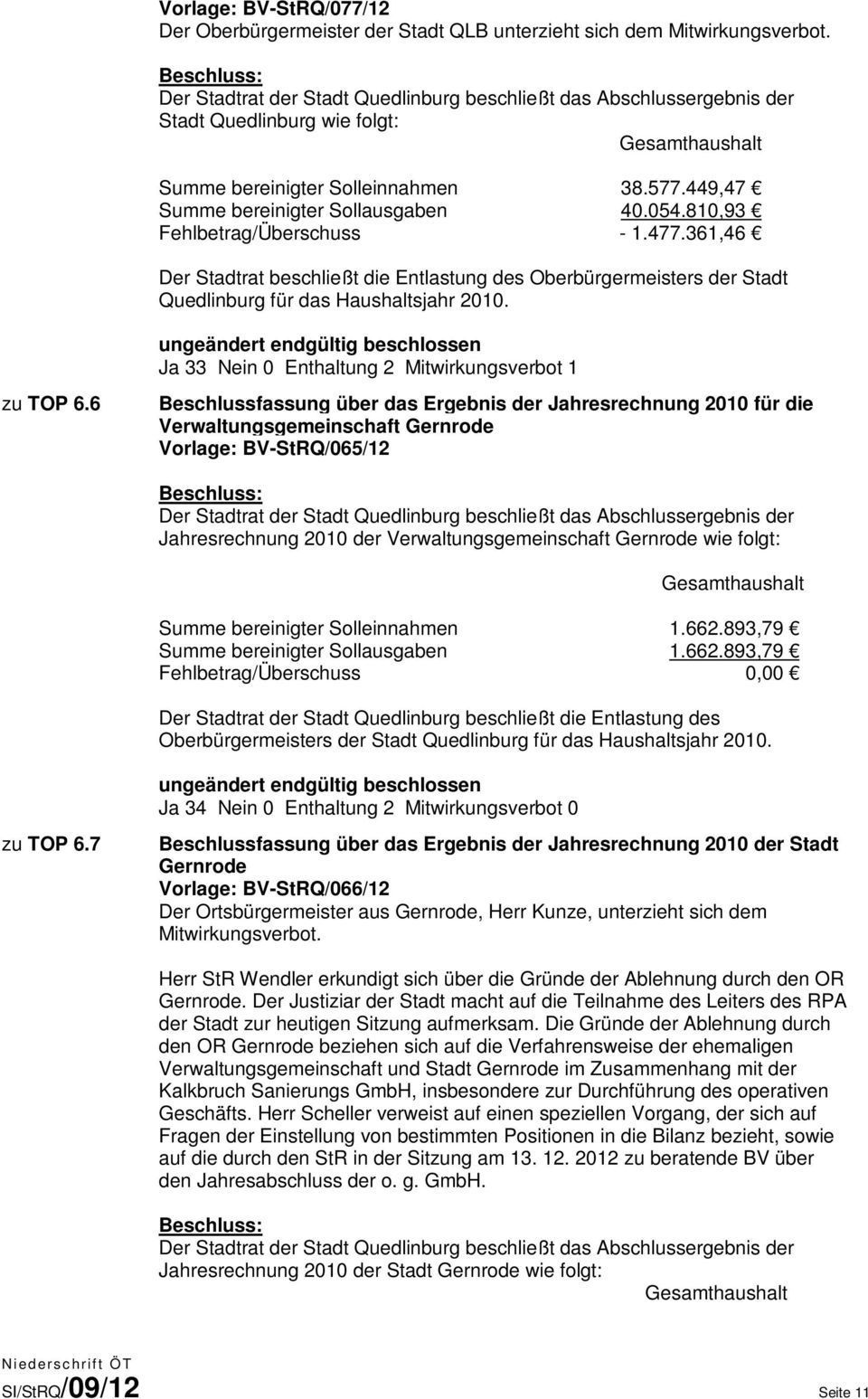 449,47 Summe bereinigter Sollausgaben 40.054.810,93 Fehlbetrag/Überschuss - 1.477.361,46 Der Stadtrat beschließt die Entlastung des Oberbürgermeisters der Stadt Quedlinburg für das Haushaltsjahr 2010.