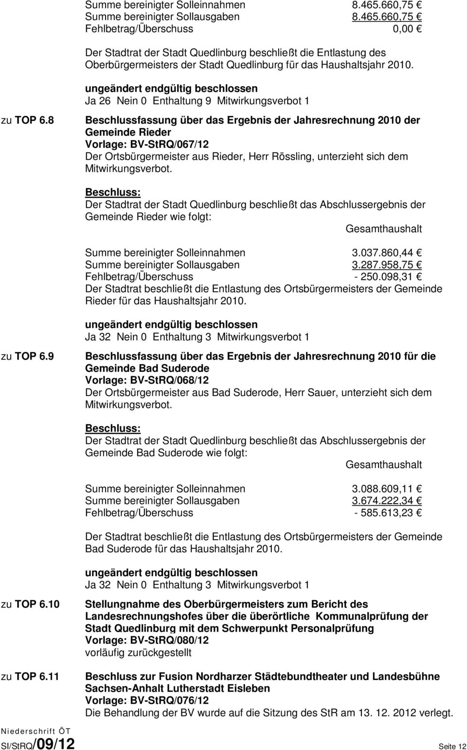 660,75 Fehlbetrag/Überschuss 0,00 Der Stadtrat der Stadt Quedlinburg beschließt die Entlastung des Oberbürgermeisters der Stadt Quedlinburg für das Haushaltsjahr 2010.