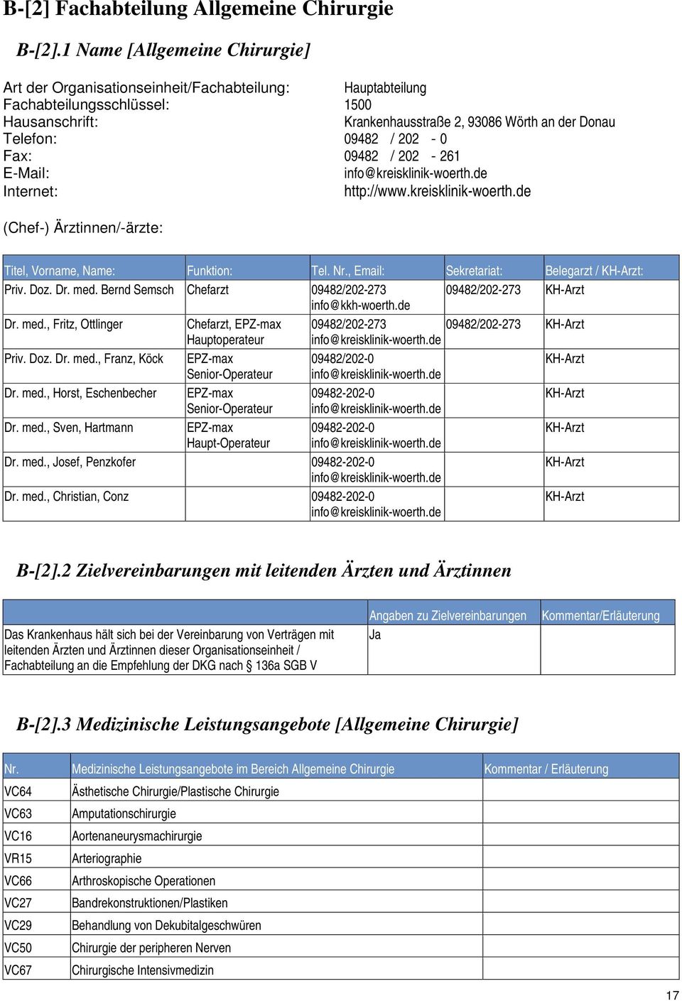 202-0 Fax: 09482 / 202-261 E-Mail: info@kreisklinik-woerth.de Internet: http://www.kreisklinik-woerth.de (Chef-) Ärztinnen/-ärzte: Titel, Vorname, Name: Funktion: Tel. Nr.