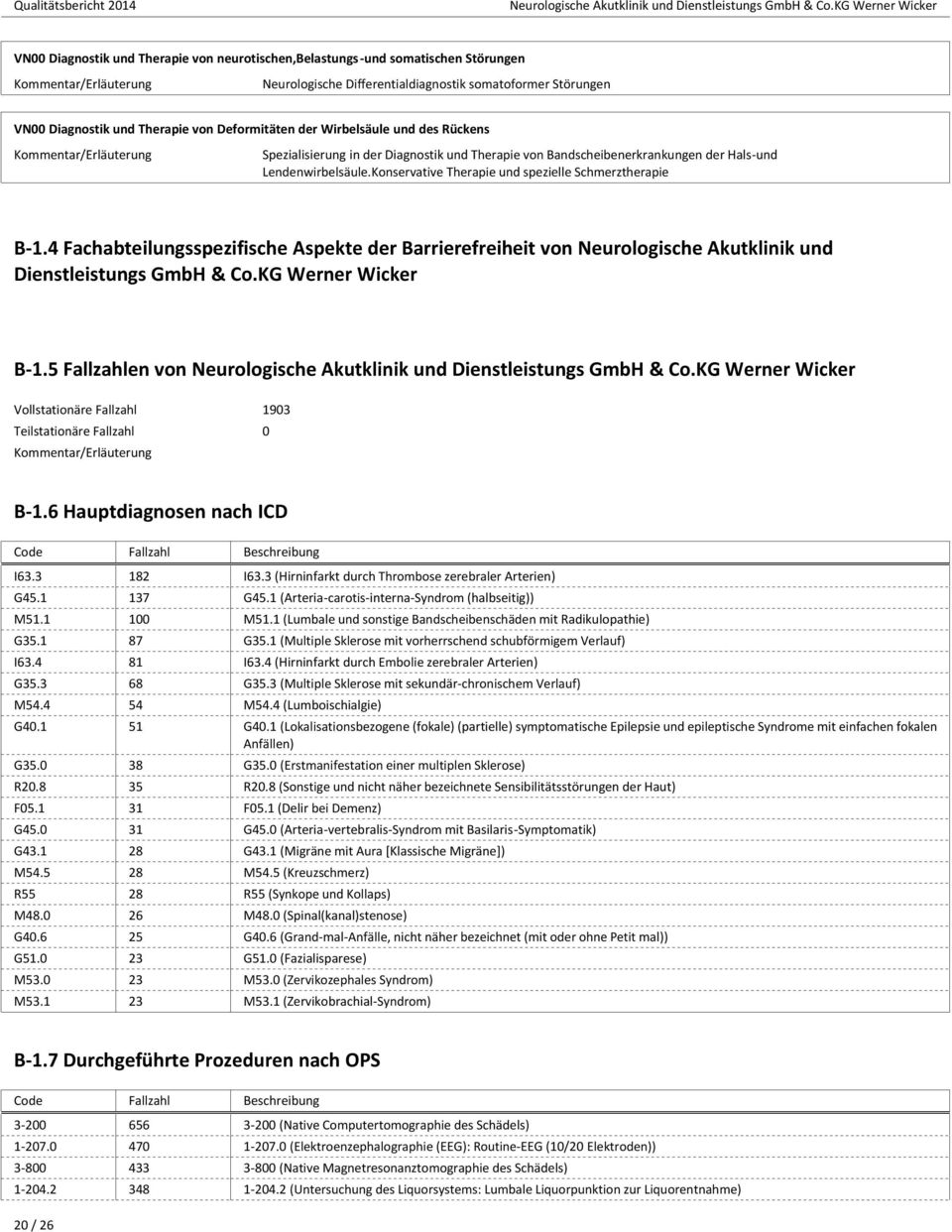 4 Fachabteilungsspezifische Aspekte der Barrierefreiheit von Neurologische Akutklinik und Dienstleistungs GmbH & Co.KG Werner Wicker B-1.