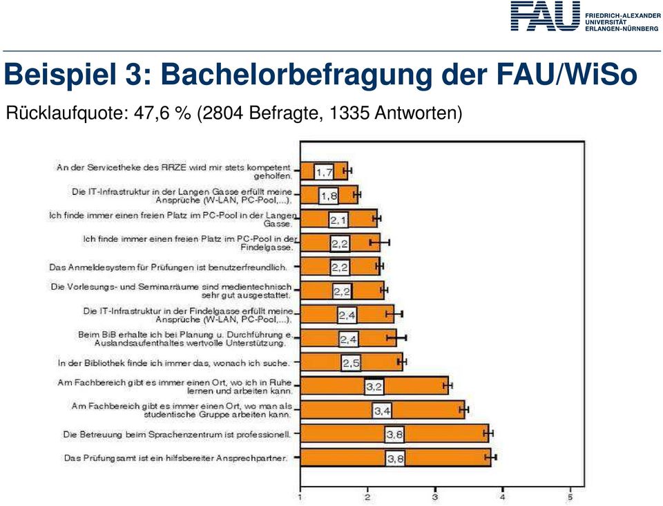 FAU/WiSo Rücklaufquote: