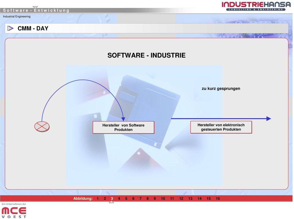 Software Produkten Hersteller