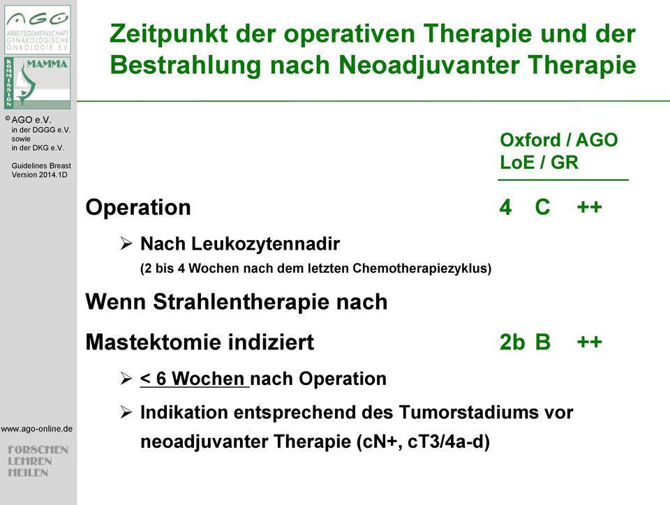Chemotherapiezyklus) Wenn Strahlentherapie nach Mastektomie indiziert 2b B ++ < 6