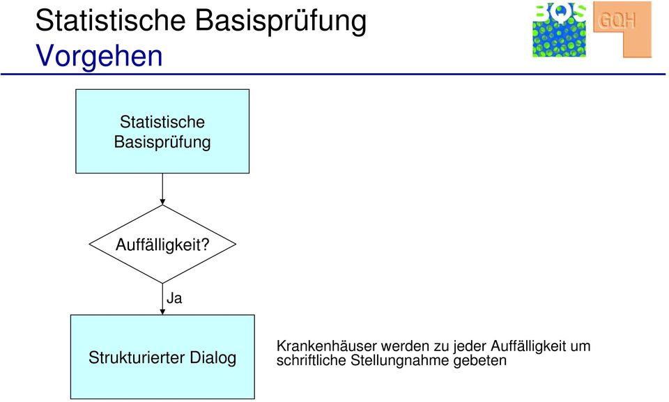 Ja Strukturierter Dialog Krankenhäuser werden