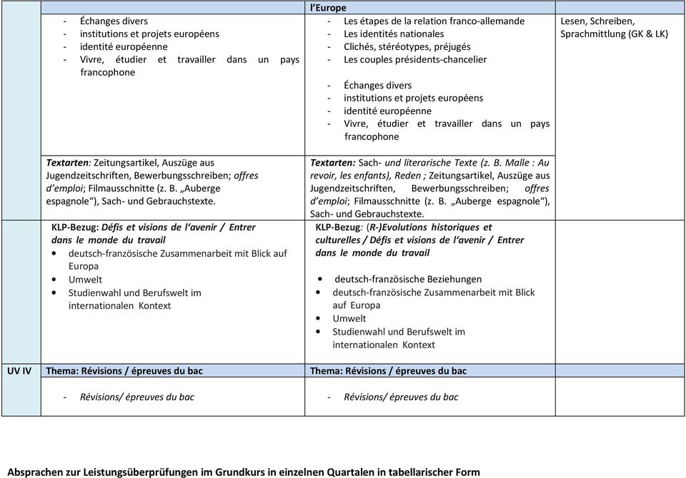 KLP-Bezug: Défis et visions de l avenir / Entrer dans le monde du travail deutsch-französische Zusammenarbeit mit Blick auf Europa Umwelt Studienwahl und Berufswelt im internationalen Kontext l