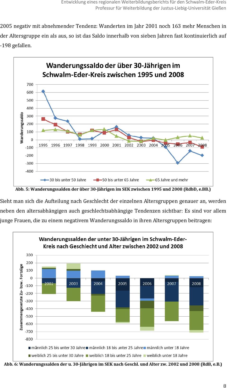 5: Wanderungssalden der über 30 Jährigen im SEK zwischen 1995 und 2008 (RdbD, e.bb.